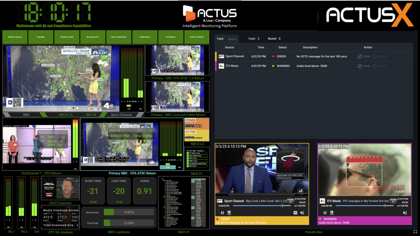 Actus X